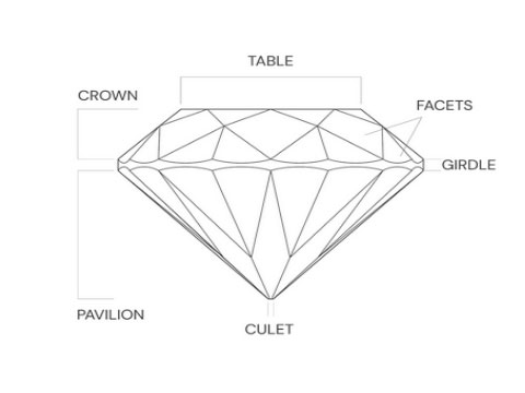 Diamond Components